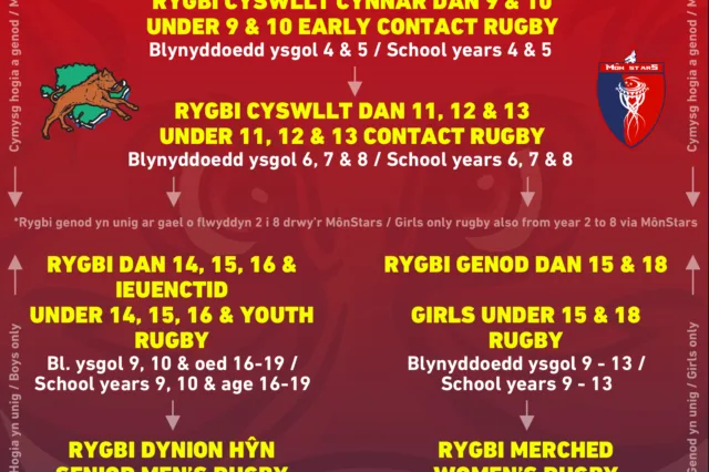 Rugby Pathway
