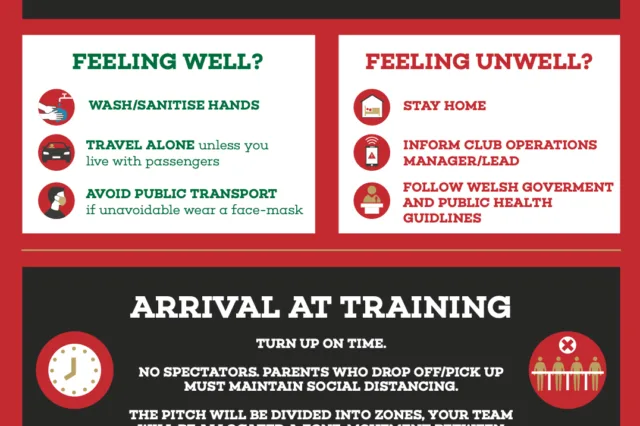 Return to sanctioned training