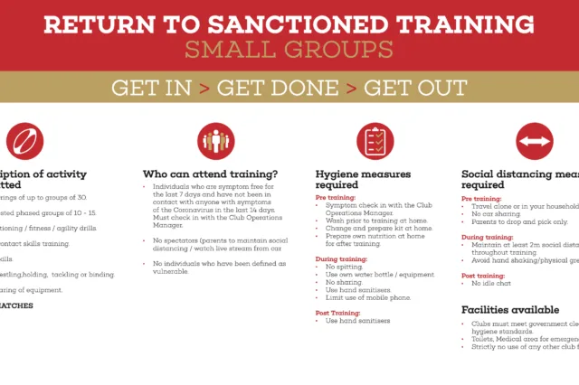 Return to sanctioned training 2