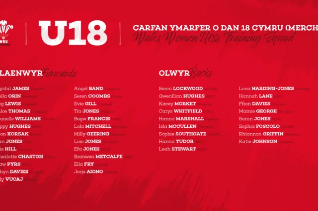 Carfan Ymarfer Cymru Merched Dan 18 2023 02 09